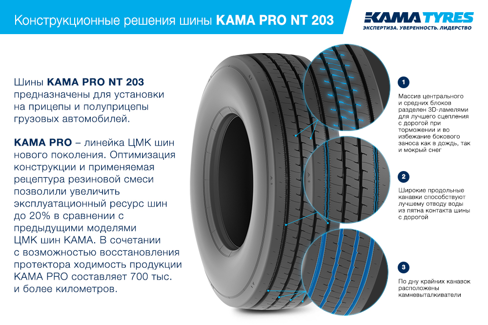 ЦМК шины KAMA PRO NT 203 385/55 R22.5 в Новой Ляли